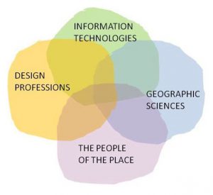 Geodesign 