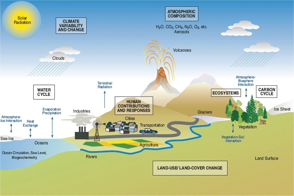 research topics in climate change adaptation